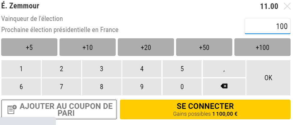 Eric Zemmour's odds at the bookmaker Bwin for the 2022 presidential election