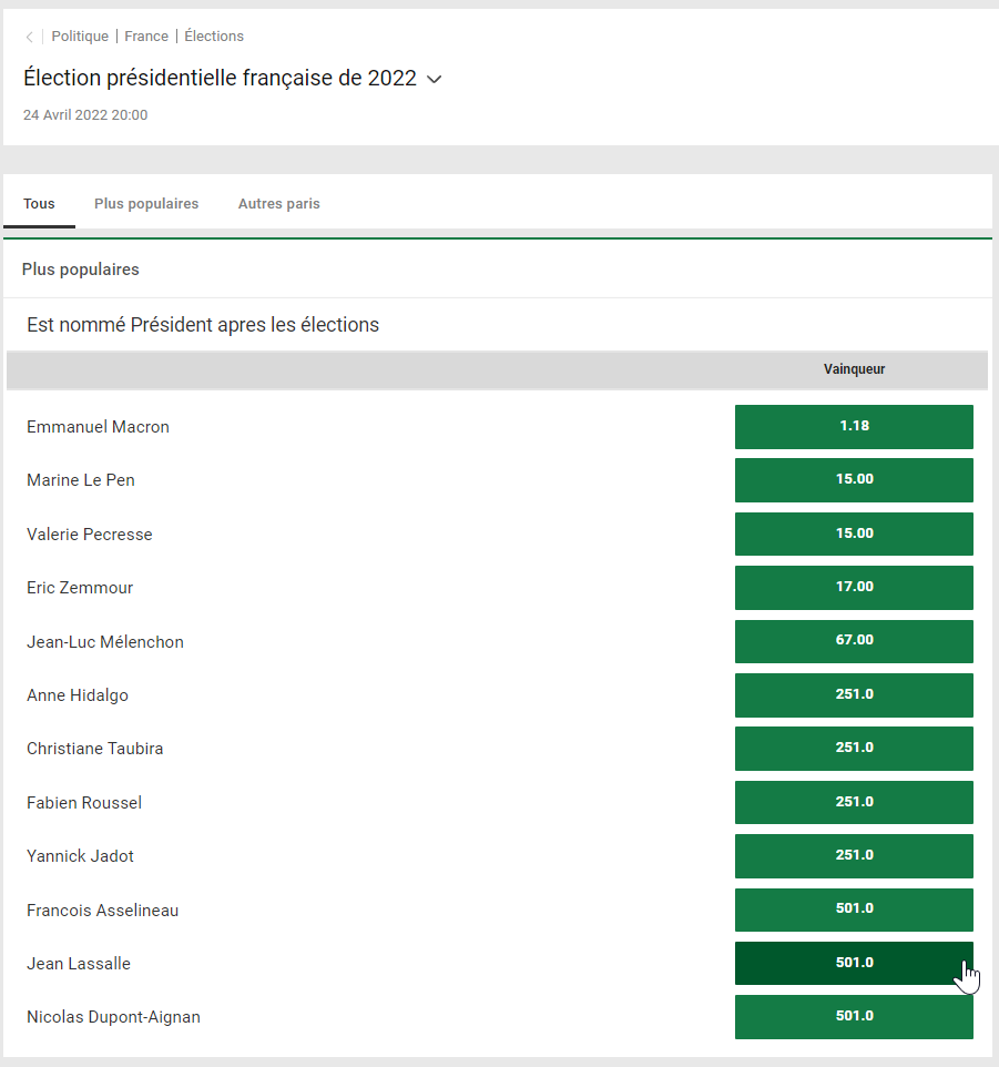 Unibet Odds